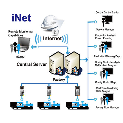 软件产品及服务系统-iNET